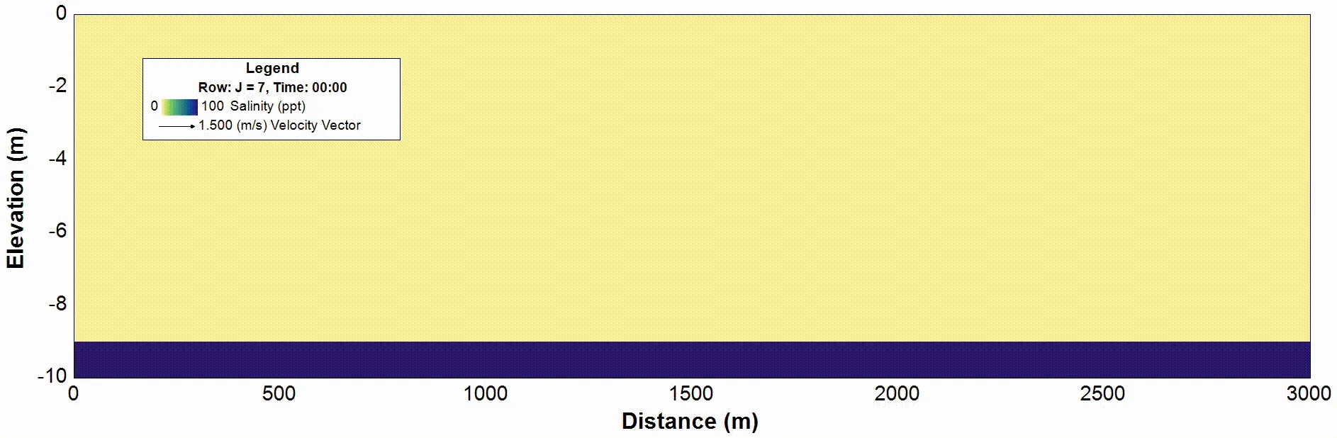 Animation 3 - Vertical cross-section (2DV) along J = 7, the path of C-Tractor 13 traveling eastward.