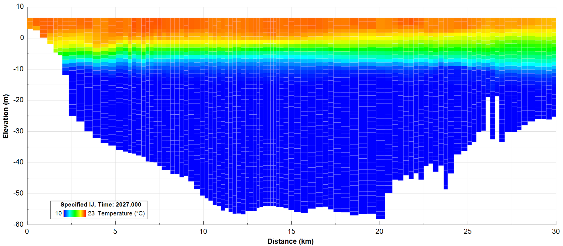 Figure 2. Example of 2DV cross section used to check vertical structure.
