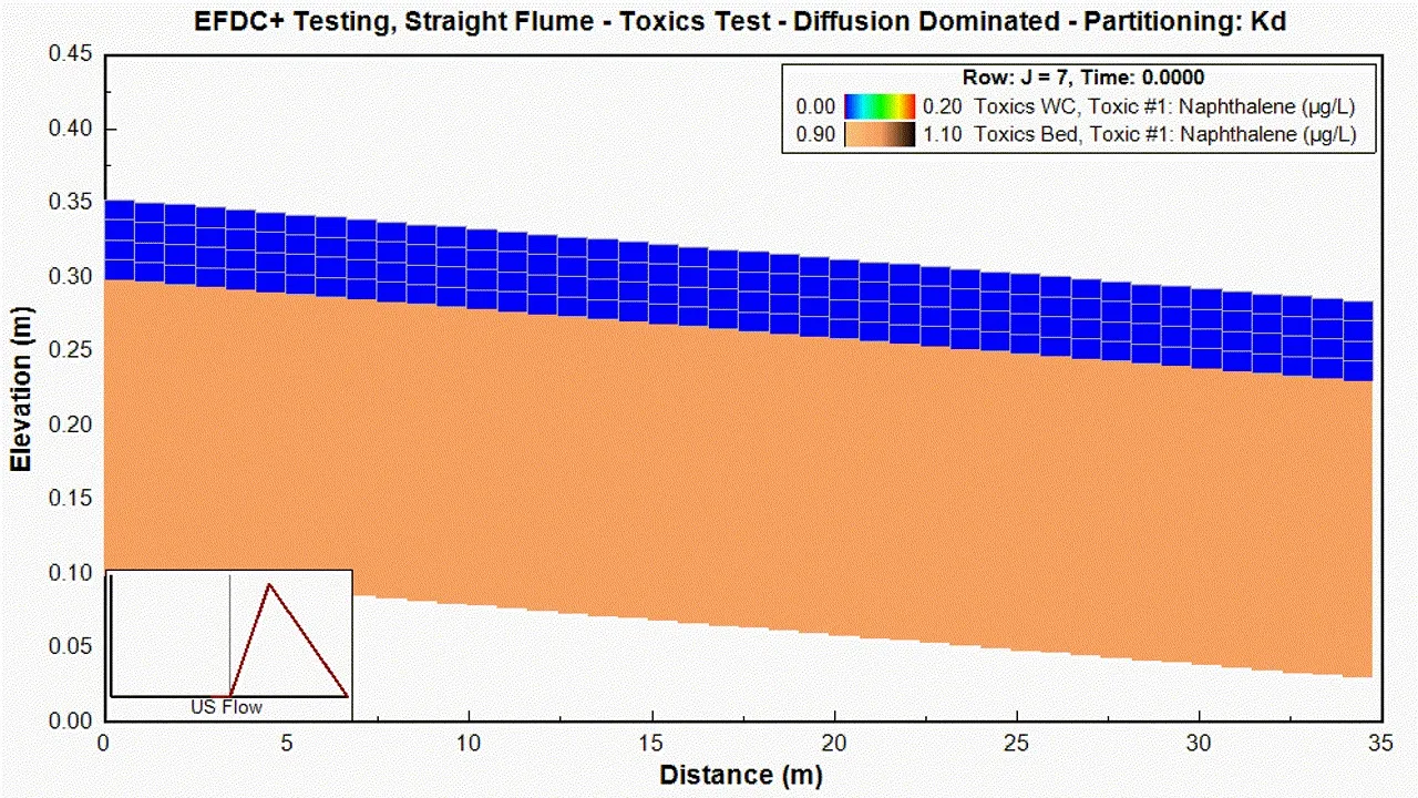 Napthalene in non-cohesive sediment bedload using SEDZLJ toxics sub-model.