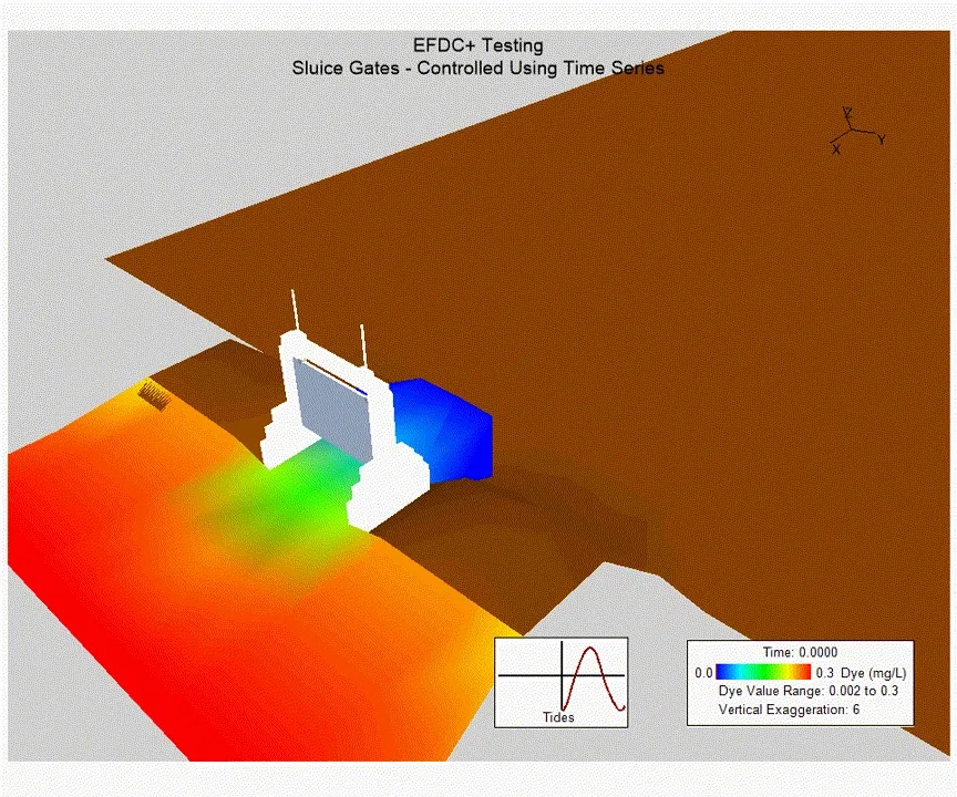 Dye flowing through a sluice gate.