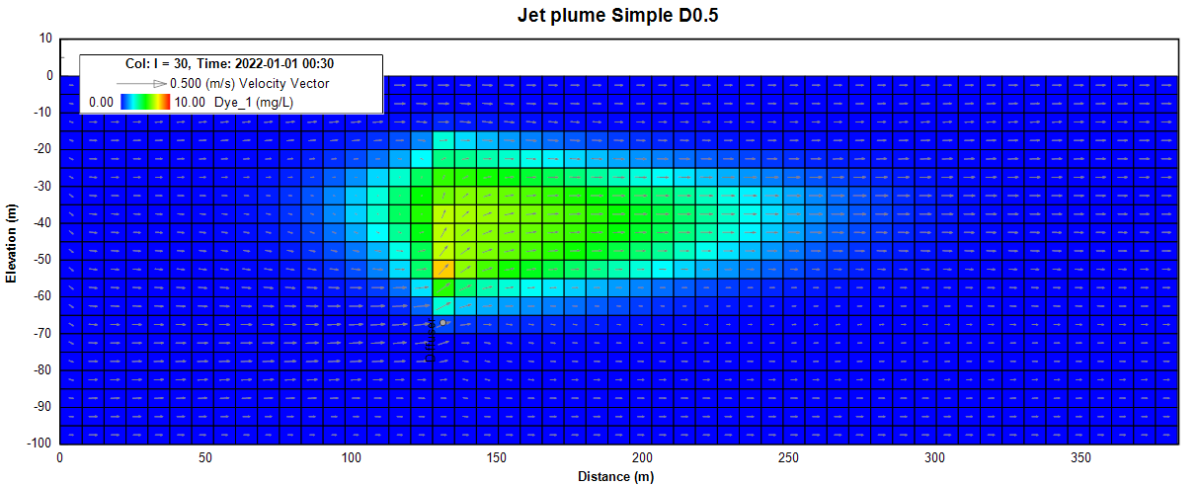 Figure 3. Varying port diameter (D) from 0.2 to 1.0 m, and fixed discharge rate (Q) at 1 cms.