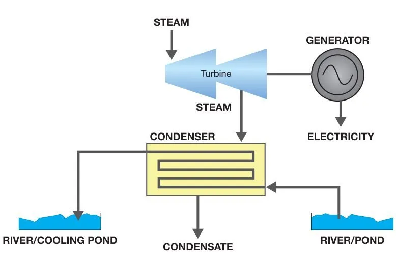 Thermal Compliance