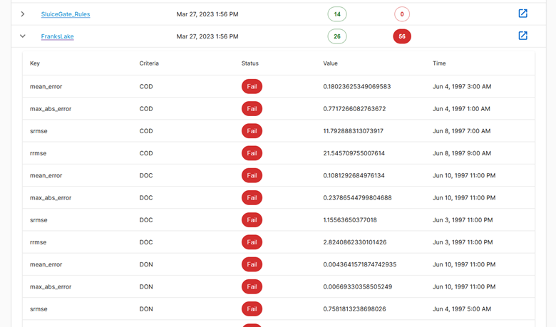 Figure 1. EFDC+ Testing journal interface