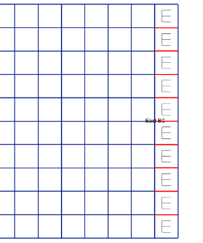 Figure 2- Free- tangential