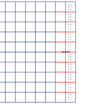 Figure 3- Zero- tangential