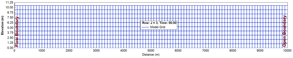 Figure 6. Test case 2 boundary condition specification