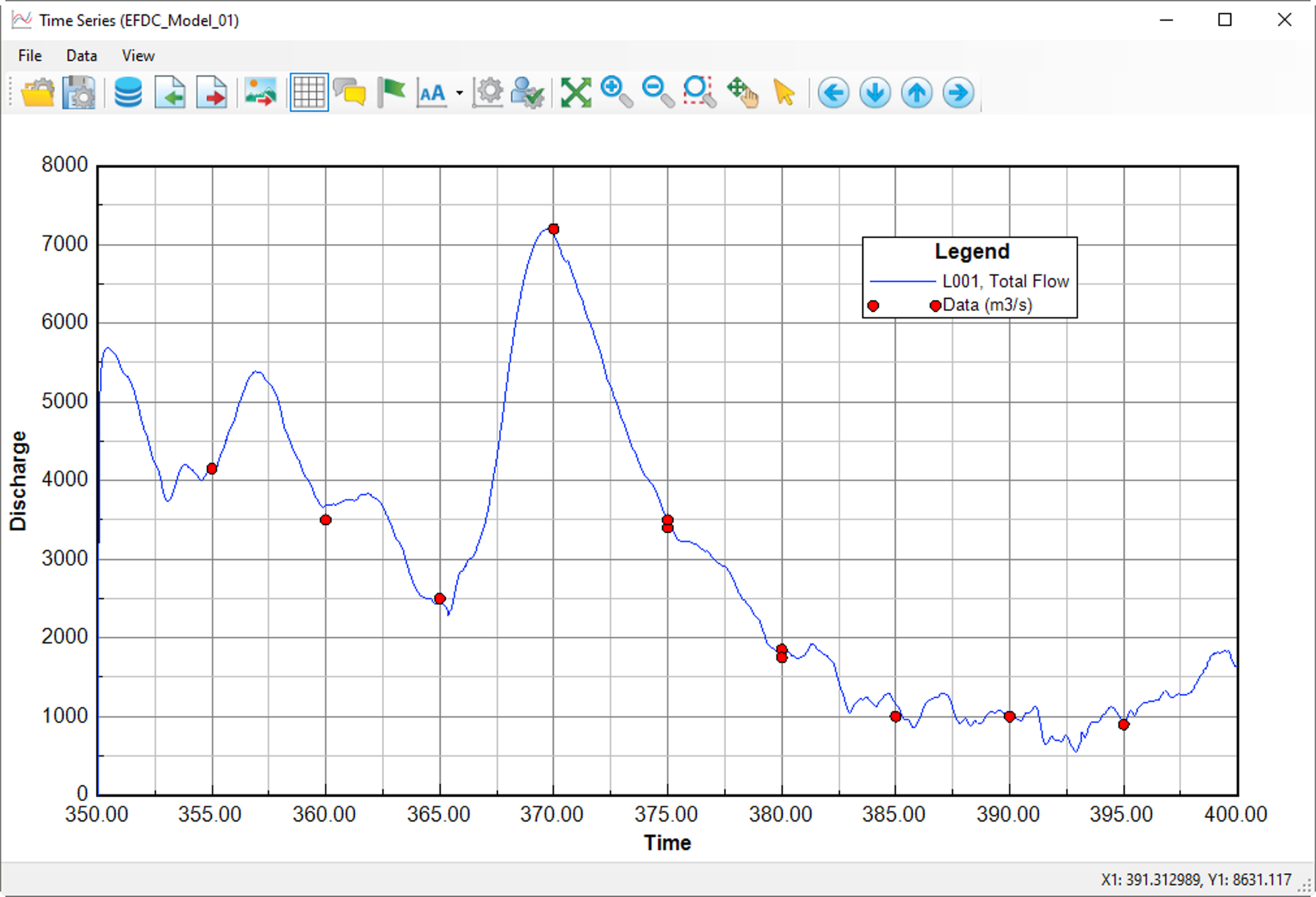 Figure 6. modeled Flux flow vs. measured flow.