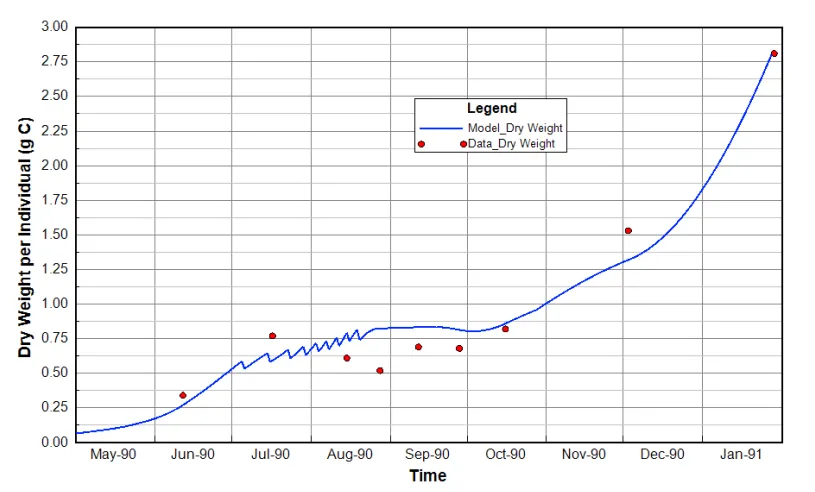 TC-12 Shellfish Farm Test Case