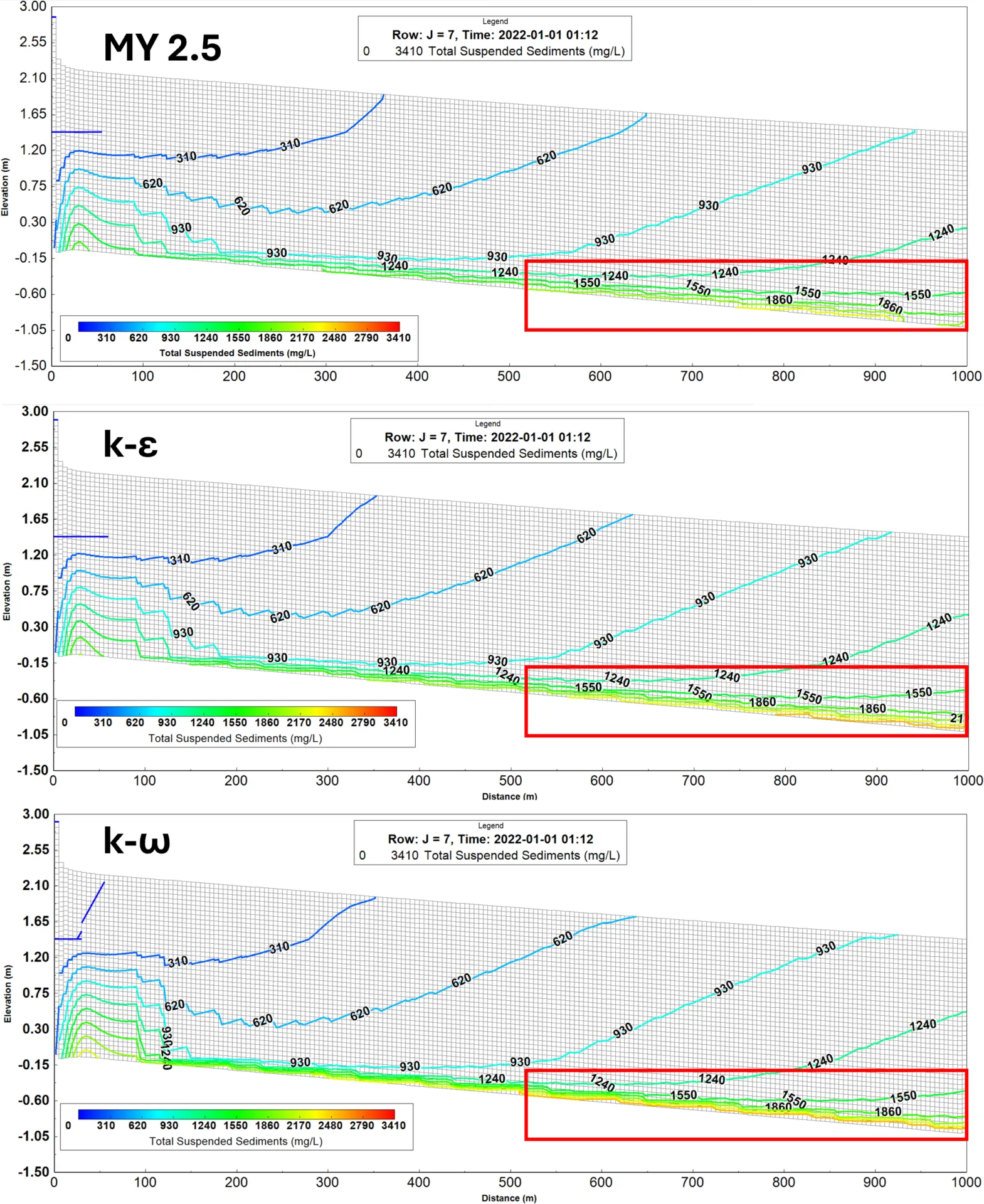 Comparative Study of Different Turbulence Closures in Modeling Lake Mendota’s Thermal Behavior