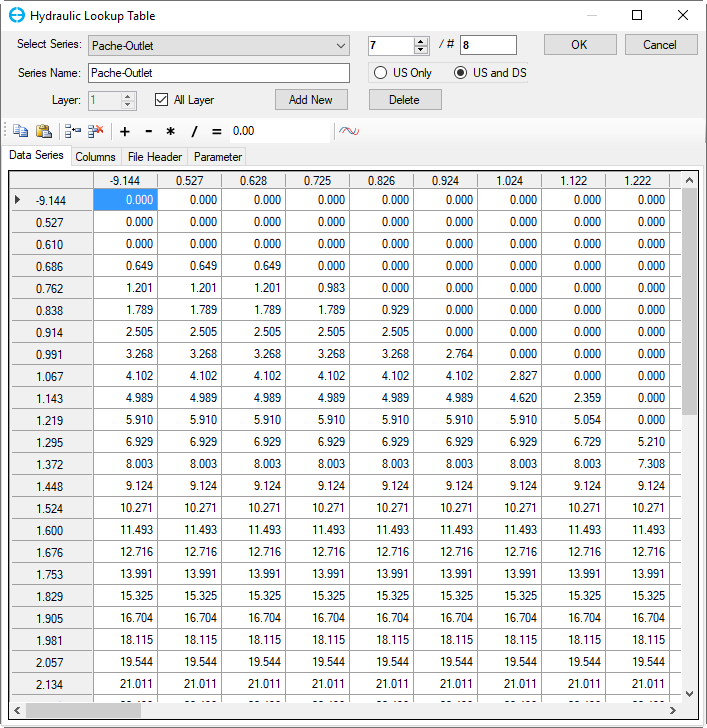 Time series editor for building forcing series.