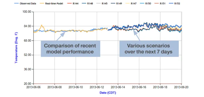Images extracted from web portal of the real-time model.