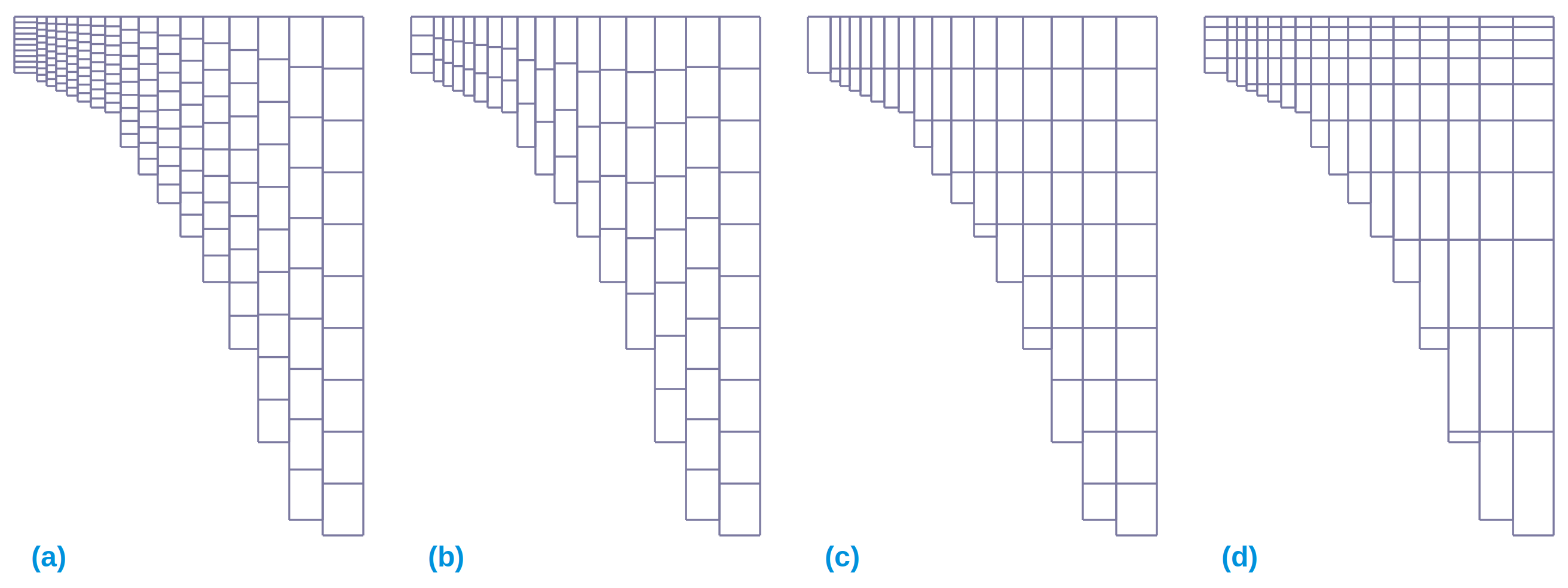 Four EFDC+ vertical layering options for a model with K = 10: (a) SIG, (b) SGZ-Specified Bottom, (c) SGZ-Uniform, and (d) SGZ-Specified Thickness from Top.