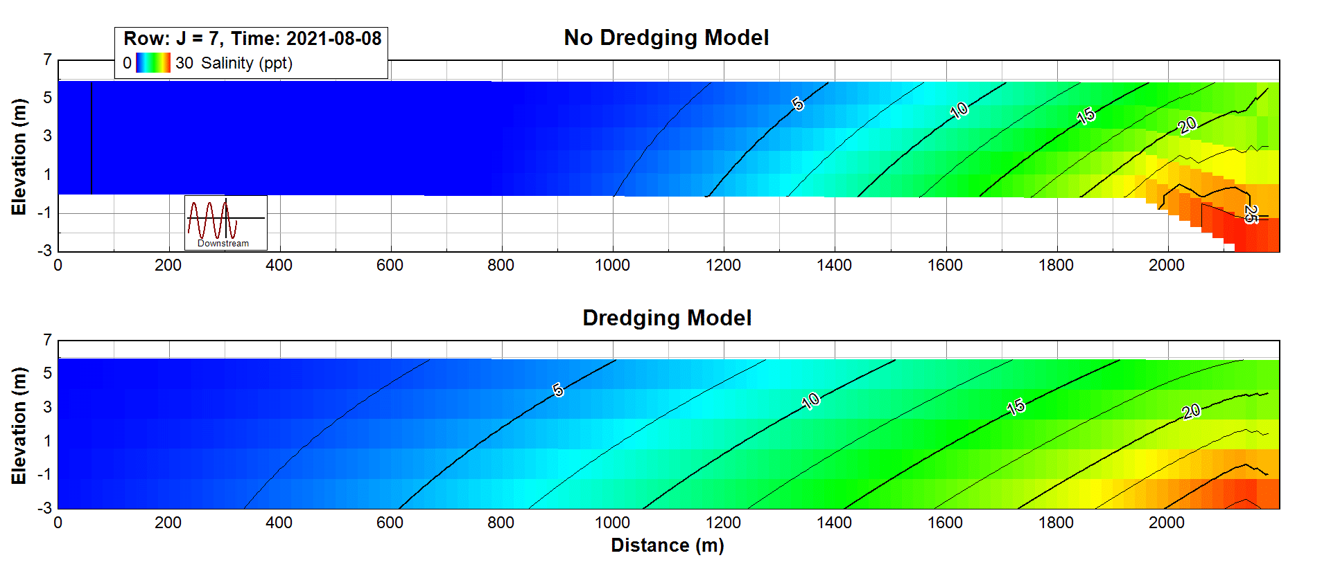 Figure 3. Salinity wedge intrusion comparison between dredged and not dredged channel at the end of the model run.