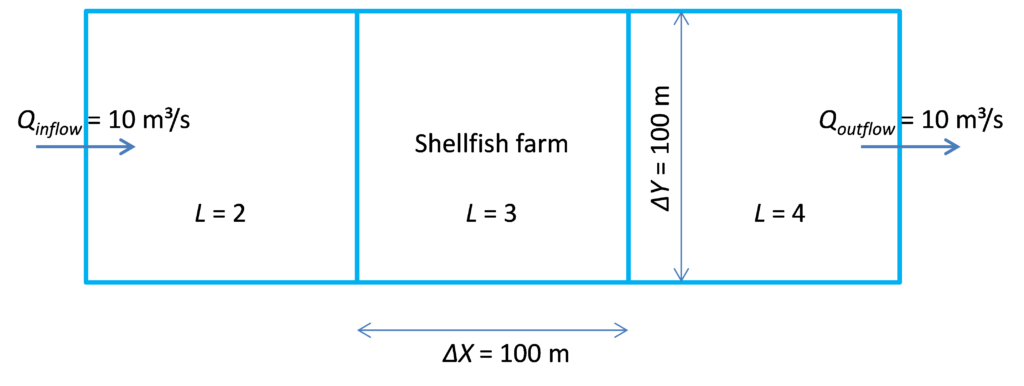 Figure 1. EEMS Model Domain for Shellfish Farm