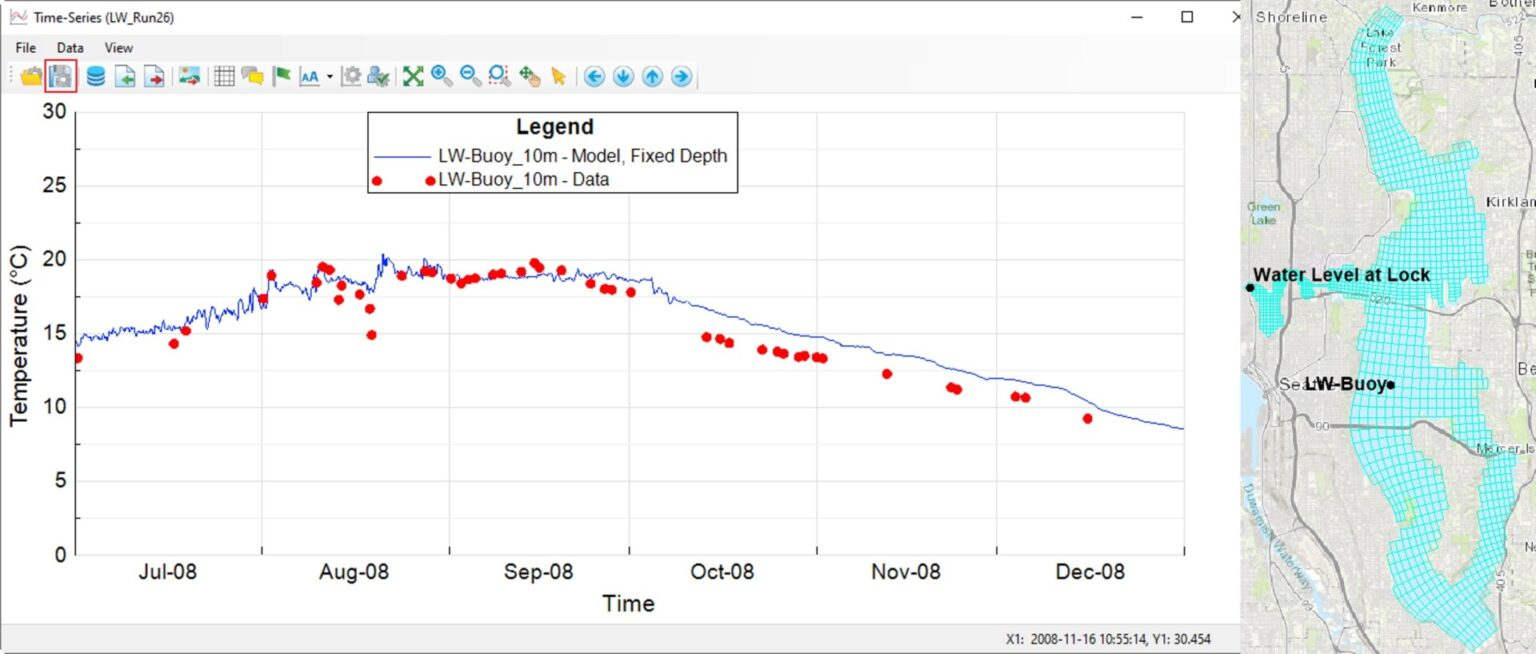 Figure 6. Model-data time series comparison