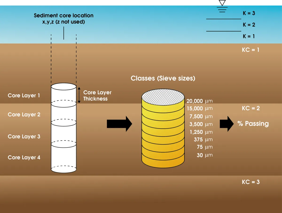 Ask The Experts: Sediment Transport Modeling
